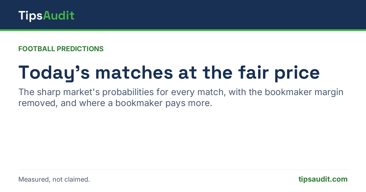 Correct Score Predictions This Weekend — Most Likely Scores at the Fair ...